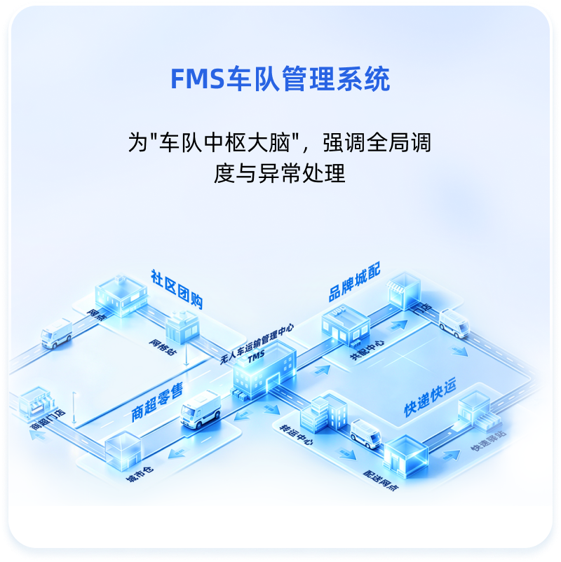 FMS车队管理系统